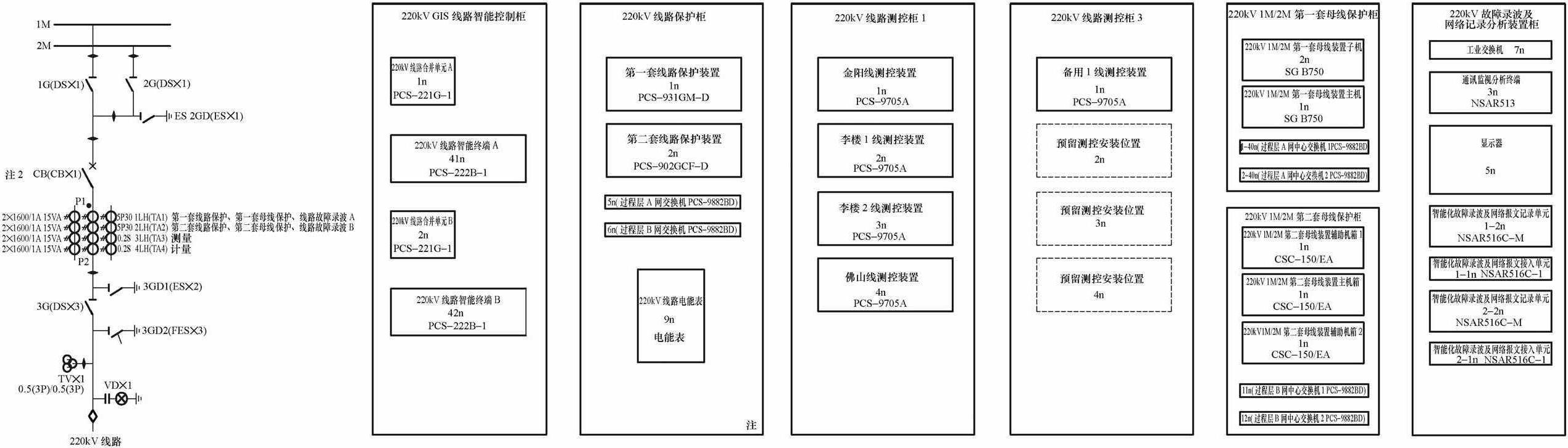 3.6.2 二次系统设计图纸规范